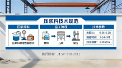 黄石本地工厂讲解：说一遍公路压浆料和铁路压浆料的区别