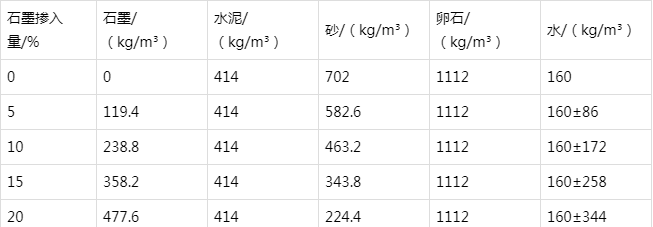 黄石防静电水泥砂浆怎么做(附配比及施工方法)